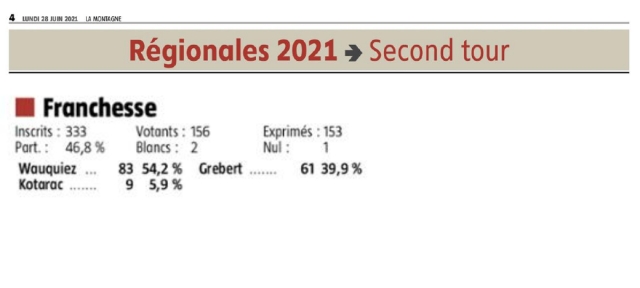 Résultats des élections régionales à Franchesse, 2nd tour - La Montagne du 28 juin 2021